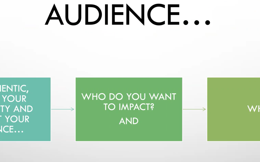 How To Find Target Audience
