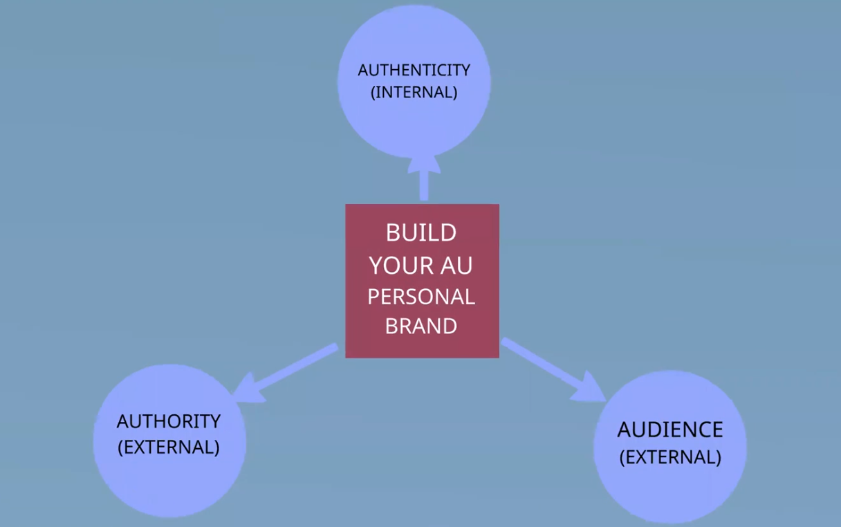 build your au customer experience outcomes