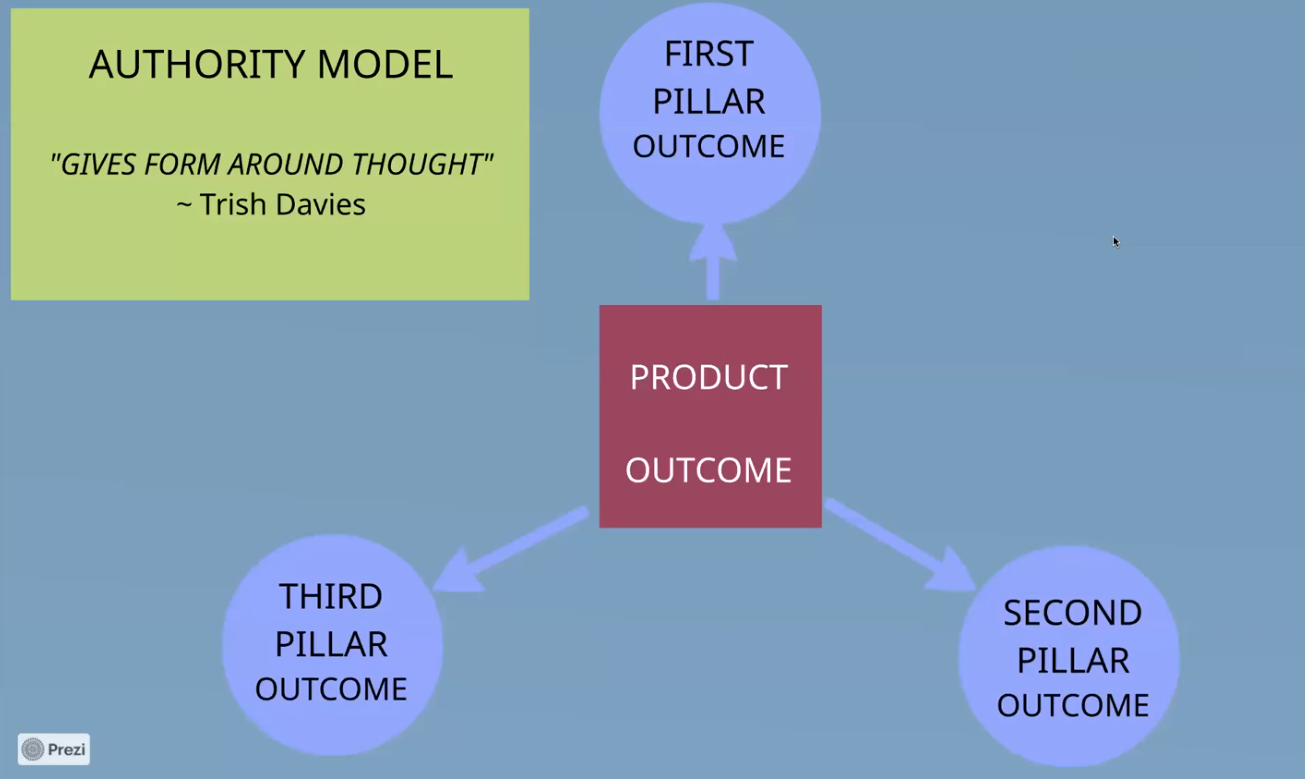 customer experience outcomes