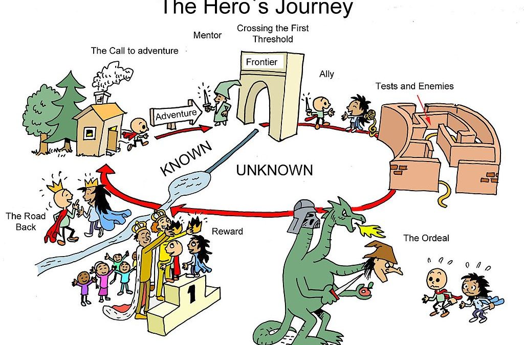 hero's journey steps