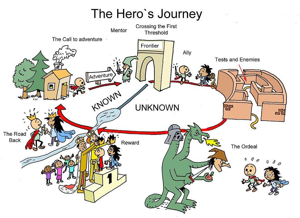 create your own hero's journey examples