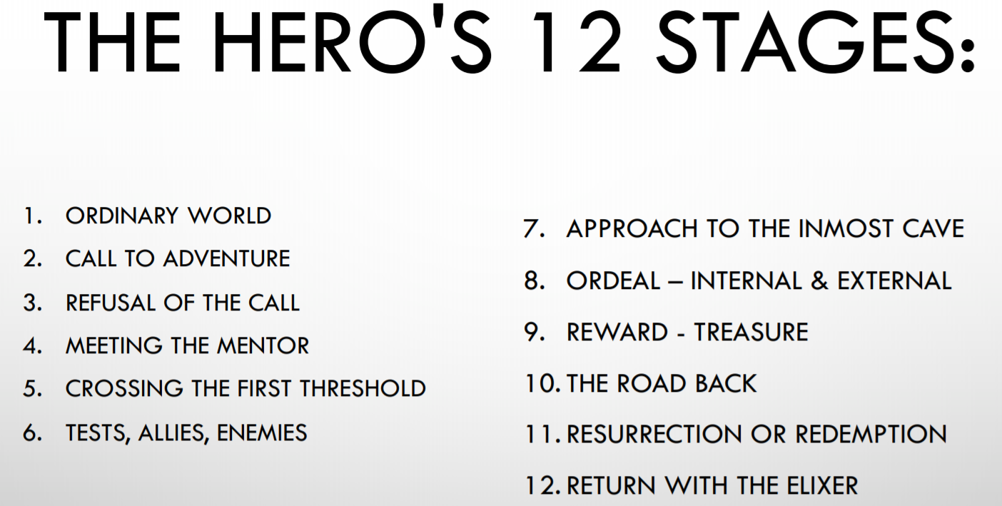 the hero's journey 12 steps