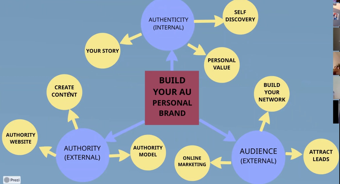 build your au authority business model