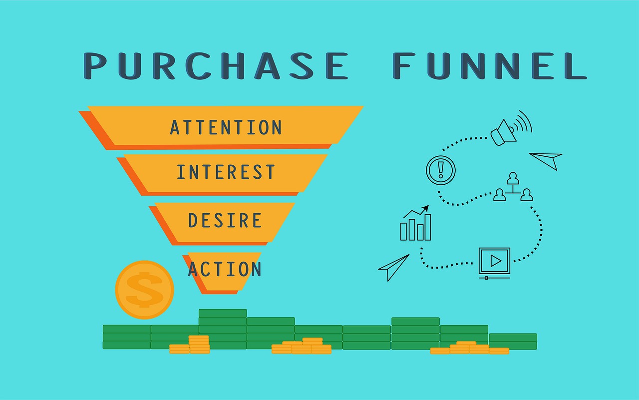 Online Course Sales Funnel Build Your AU