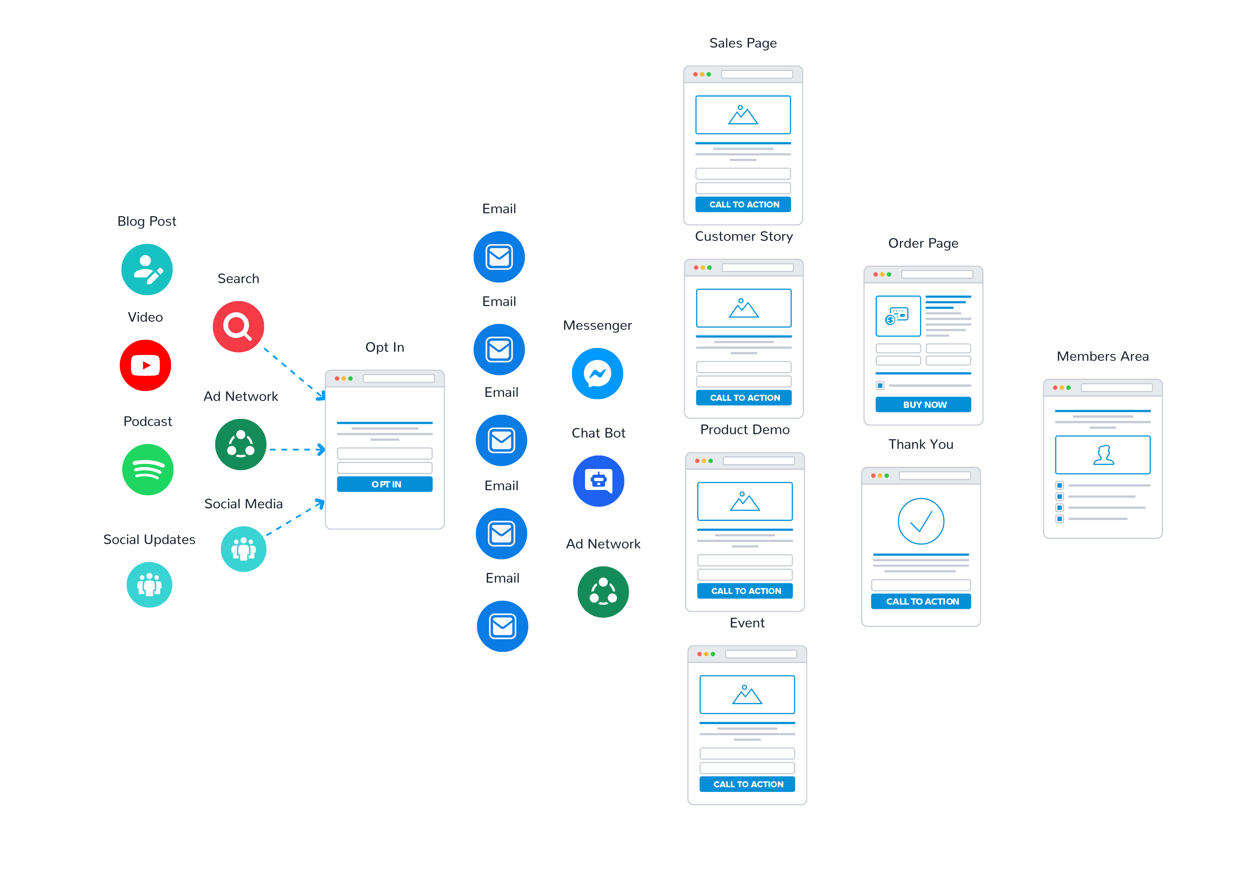 Online Course Sales Funnel Build Your AU