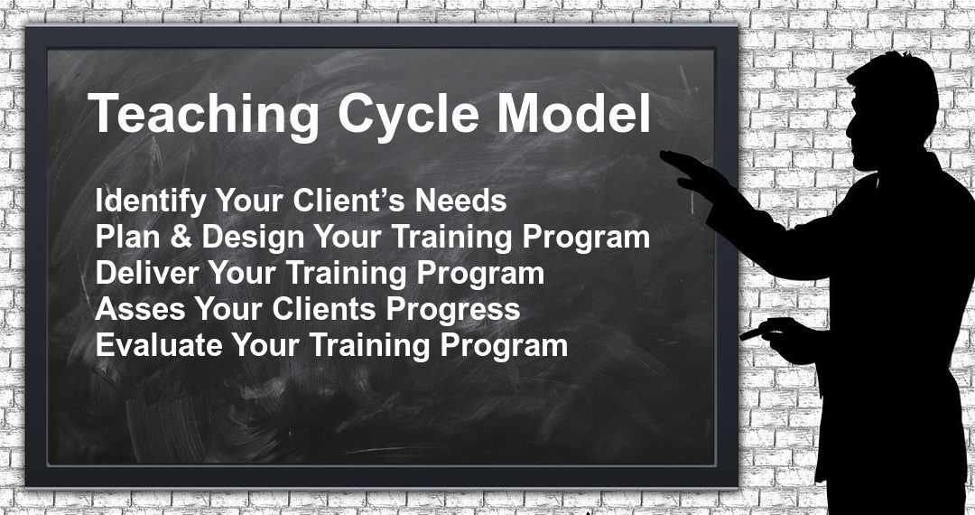 Teaching Cycle Model